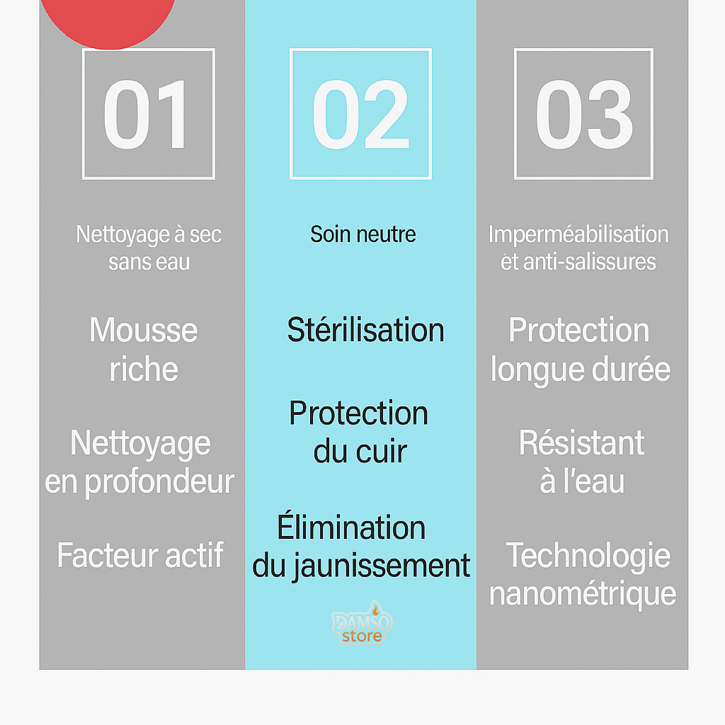 🧼 Kit de Nettoyage Pour Chaussures - Nettoyez, Protégez, Sublimez