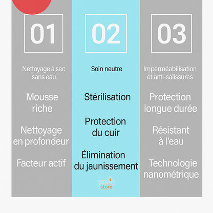 🧼 Kit de Nettoyage Pour Chaussures - Nettoyez, Protégez, Sublimez